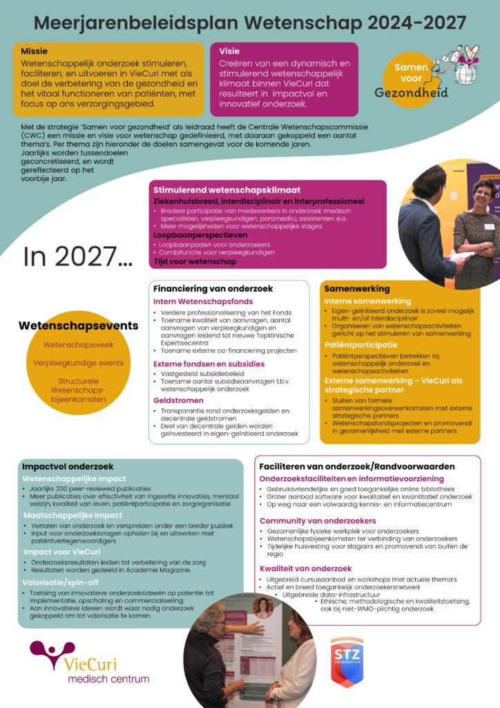 Meerjarenbeleidsplan Wetenschap 2024-2027